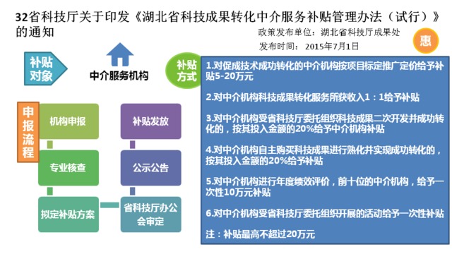 湖北省科技成果轉化中介服務補貼管理辦法（試行）解讀與意義